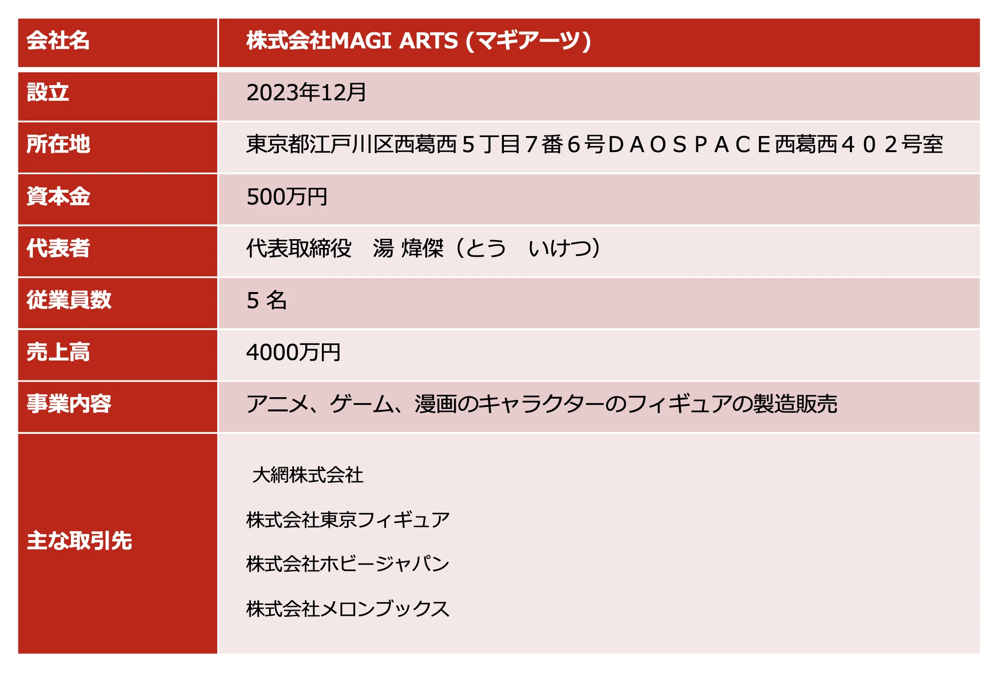 info r 2050 1382 c f1dbdb